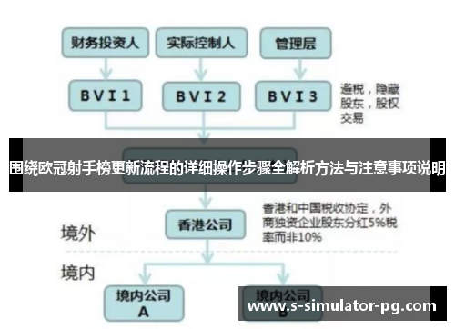 围绕欧冠射手榜更新流程的详细操作步骤全解析方法与注意事项说明 围绕欧冠射手榜更新流程的详细操作步骤全解析方法与注意事项说明