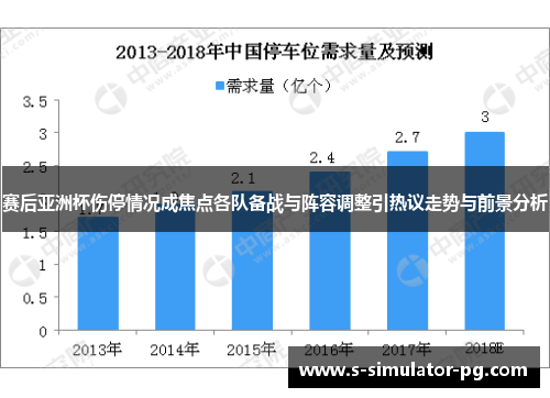 赛后亚洲杯伤停情况成焦点各队备战与阵容调整引热议走势与前景分析 赛后亚洲杯伤停情况成焦点各队备战与阵容调整引热议走势与前景分析